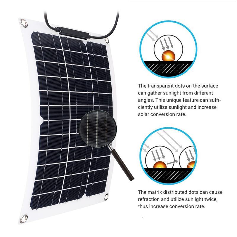 100W/50W Solar Panel 18V USB Monocrystalline Solar Cell Sun Power Module Cable Connector Battery Charger Waterproof for Outdoor