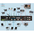 Controlador LVP615S Tela LED Tela Processador de parede de vídeo