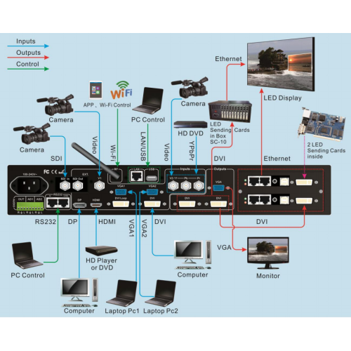 Led Screen Billboards Controller LVP615S LED Display Screen Video Wall Processor Manufactory