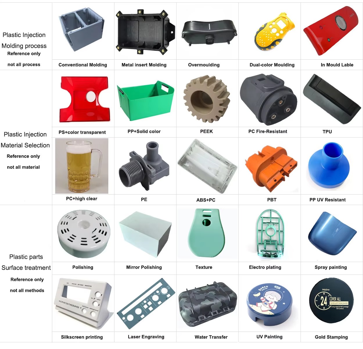 plastic base case