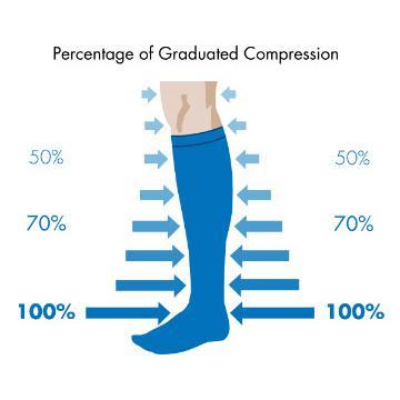 graduated compression socks that prevent DVT risk