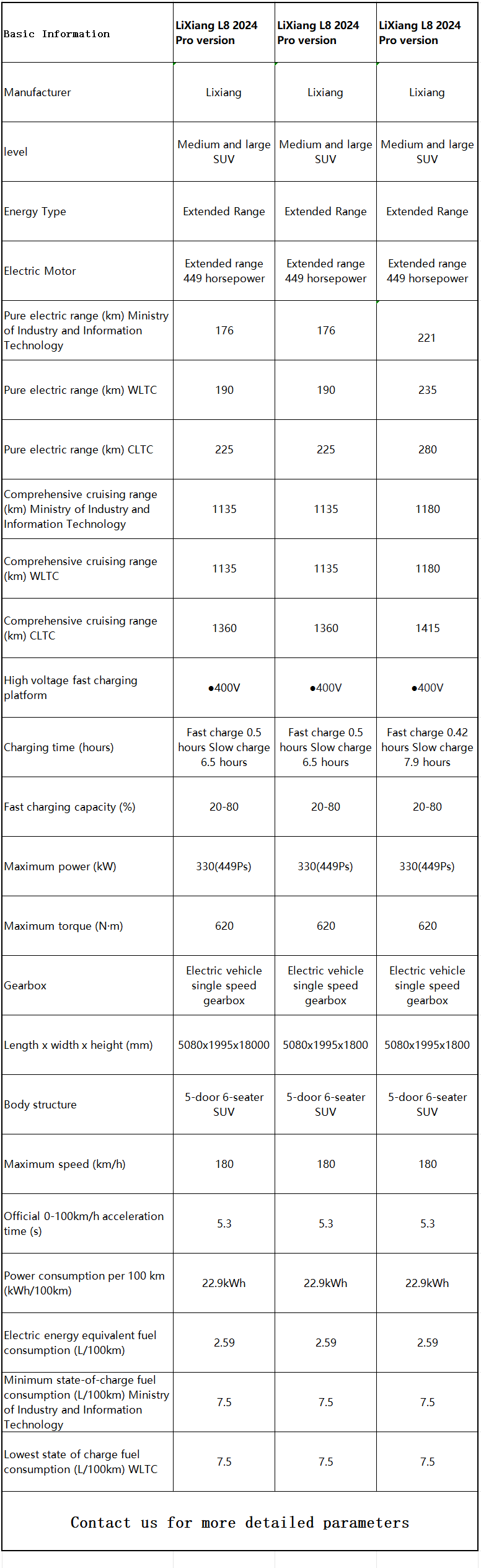 2024 Li Xiang L8 Max Edition