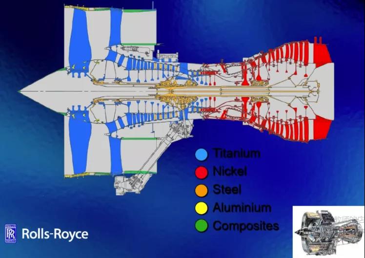 Titanium Jet Engines