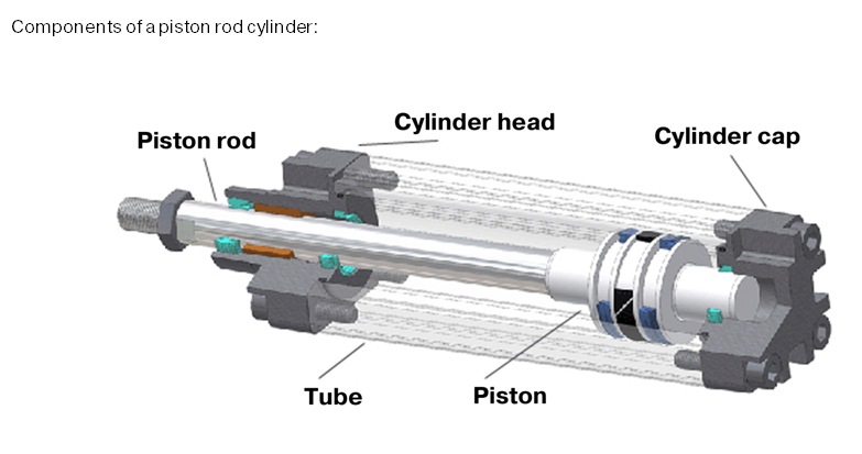 Pneumatic Cylinder