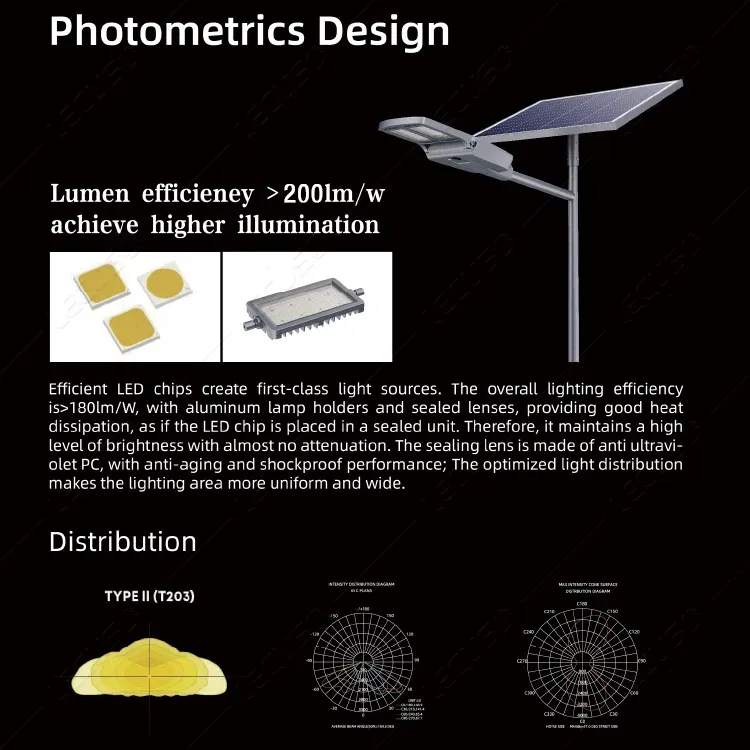 Outdoor Waterproof Solar Street Light with Integrated Solar Panel