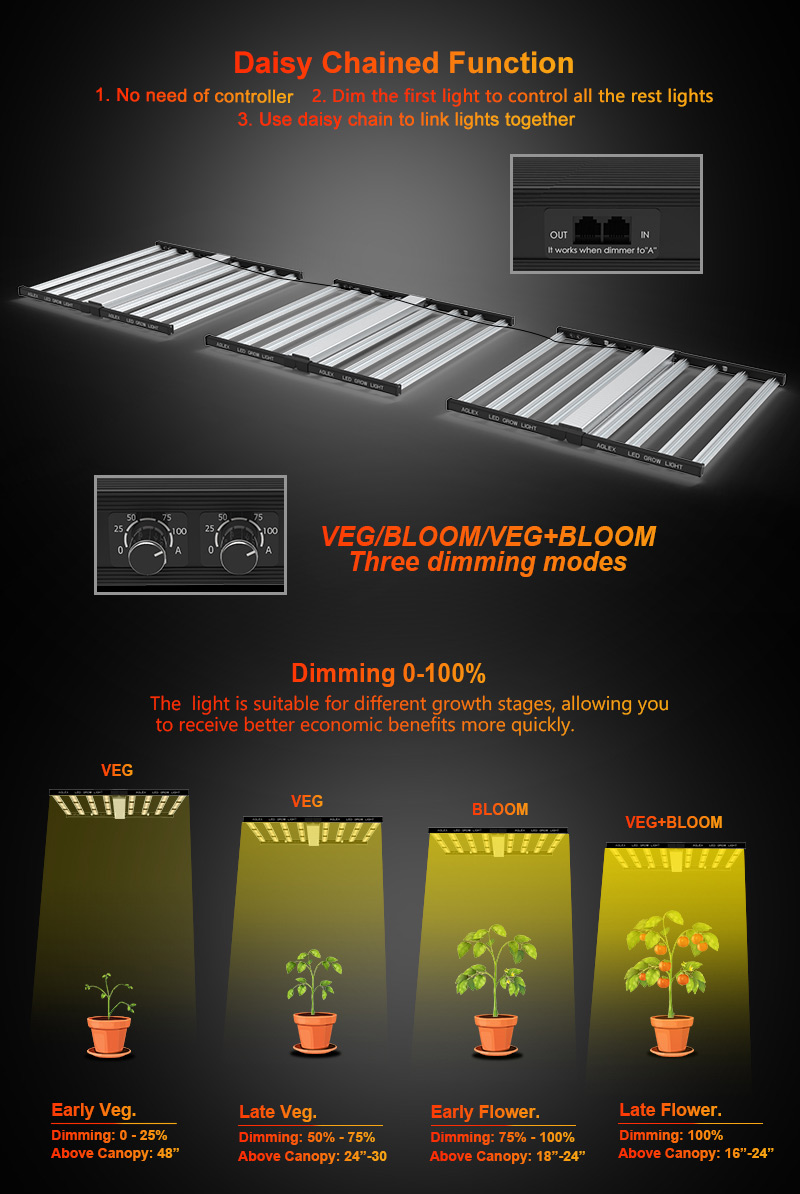 덜 열 1000W LED가 cotroller로 조명을 성장시킵니다