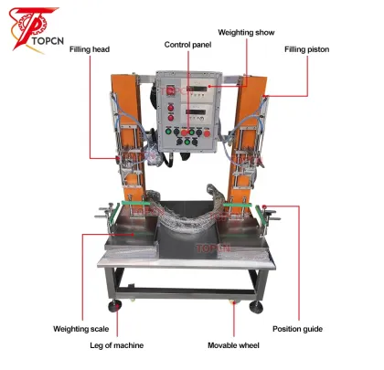 Ex-proof Chemical Paint Filling Equipment for Oil Car Touch Up Paint Buckets