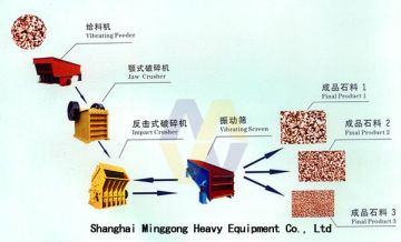 150T/H-200T/H Medium Hard Rock crushing plant solution