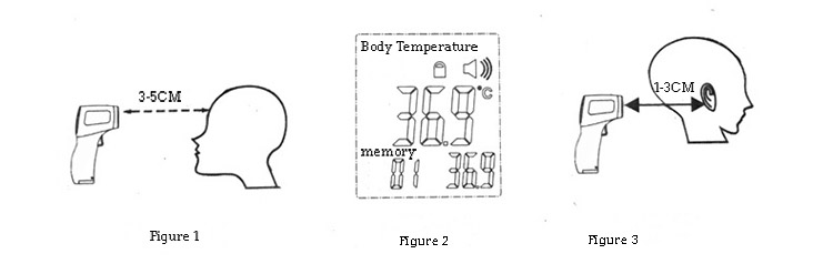 Non contact thermometer