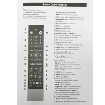 New Original Android TV Remote for Skyworth ONIDA 4K