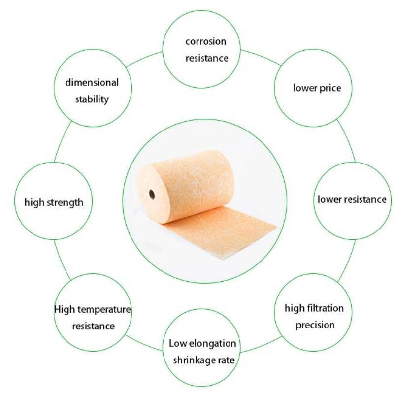 Medios de fibra de vidrio para filtros de bolsillo