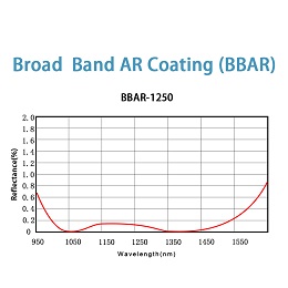 BBAR-6