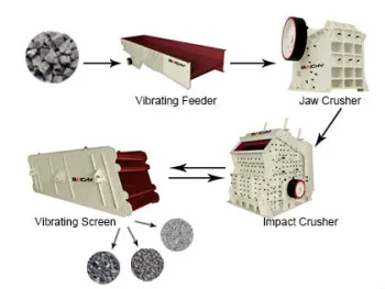 Stone Production Process/stone making process/stone making line