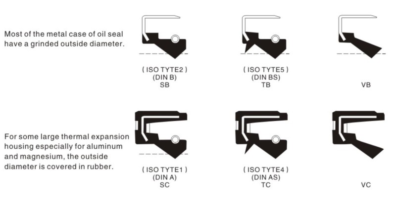 High Quality Oil Seal TC TB FKM Rubber Oil Seal Products