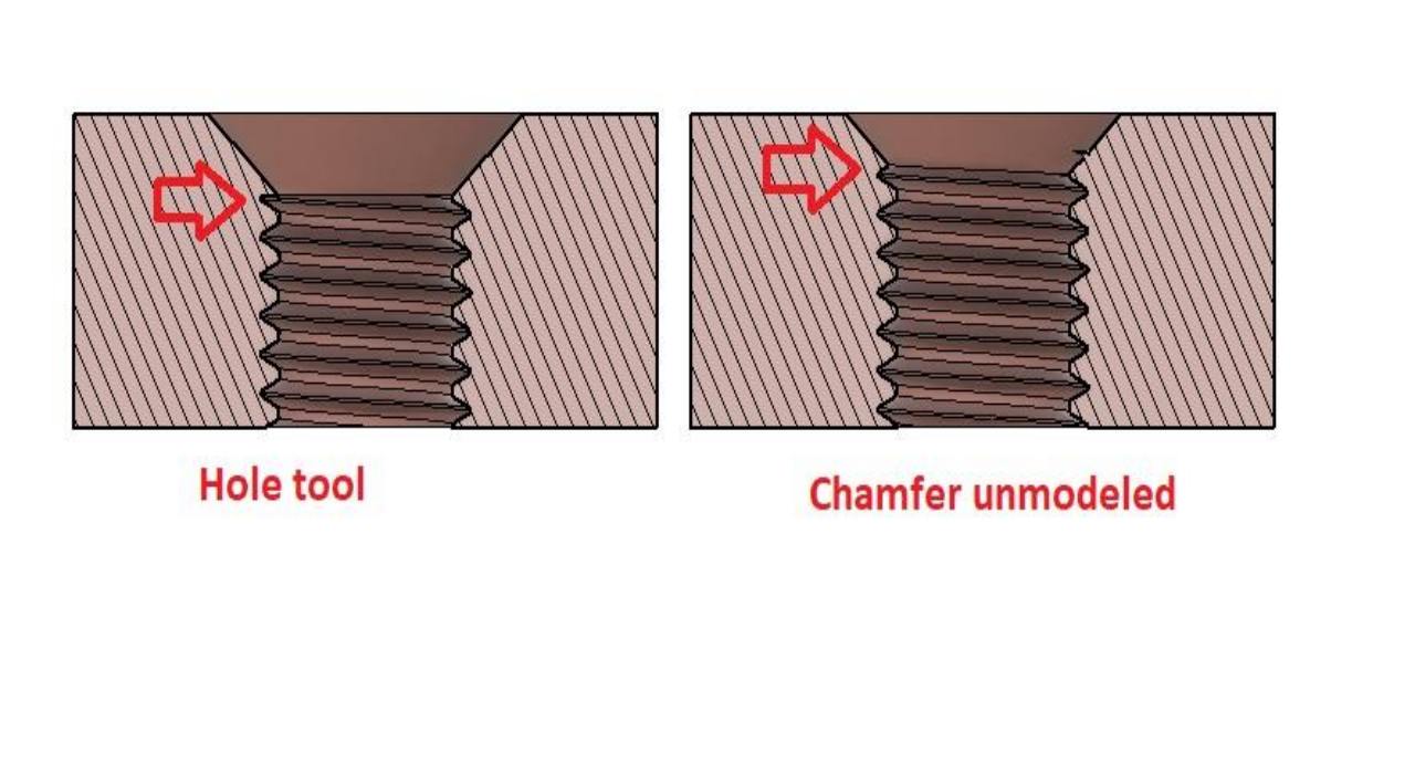 thread 3D printing