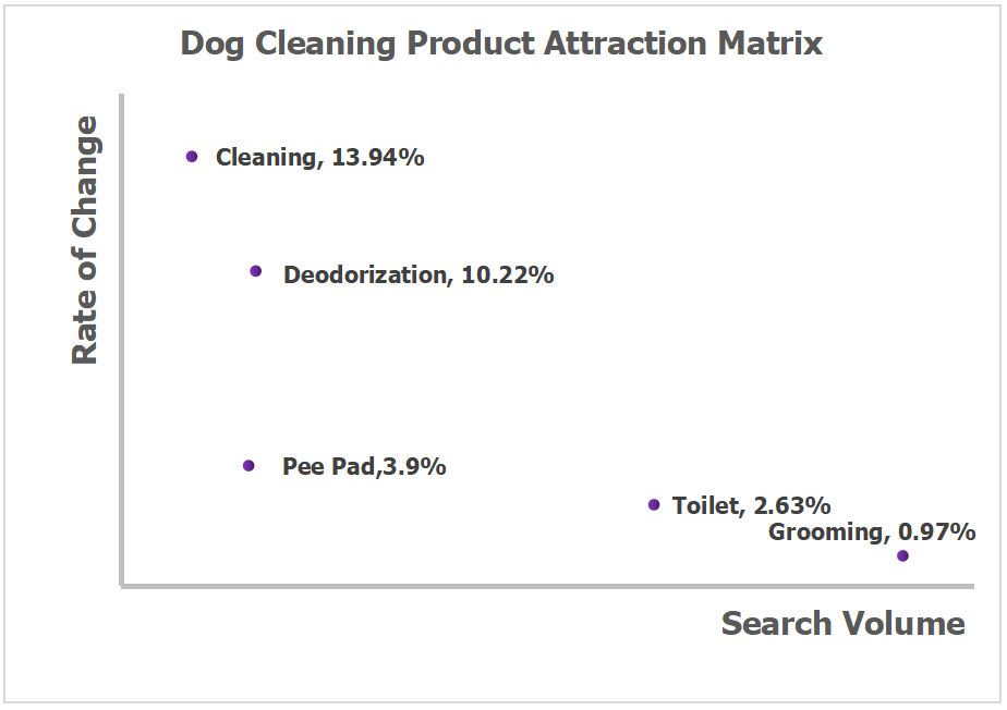 Pet Cleaning and Grooming