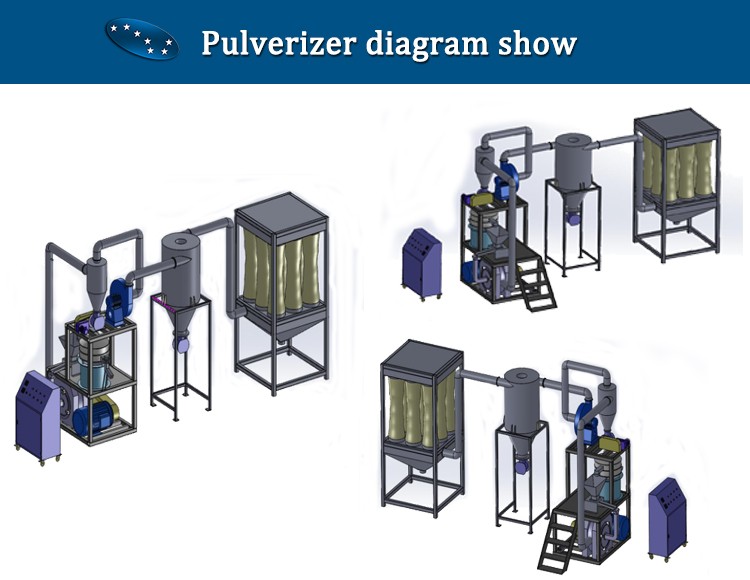 Plastic Pulverizer