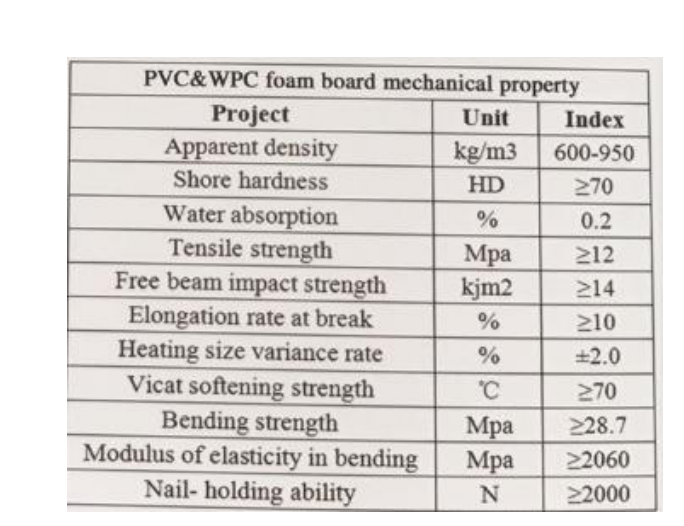 Wpc Foam Board