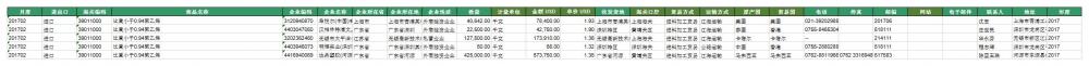 Polyethylene Buyers In CN