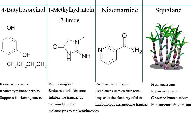 Whitening cream raw materials