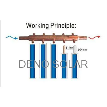 Solar heating collector