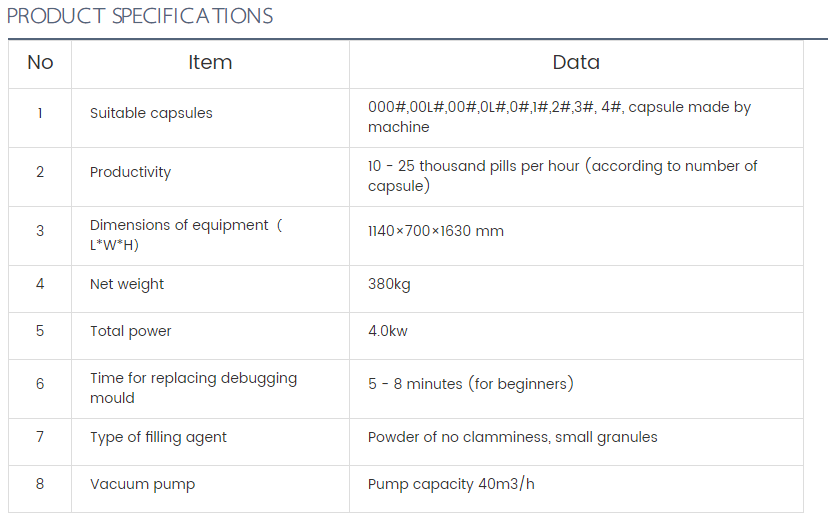 Capsule Filling Machines 1