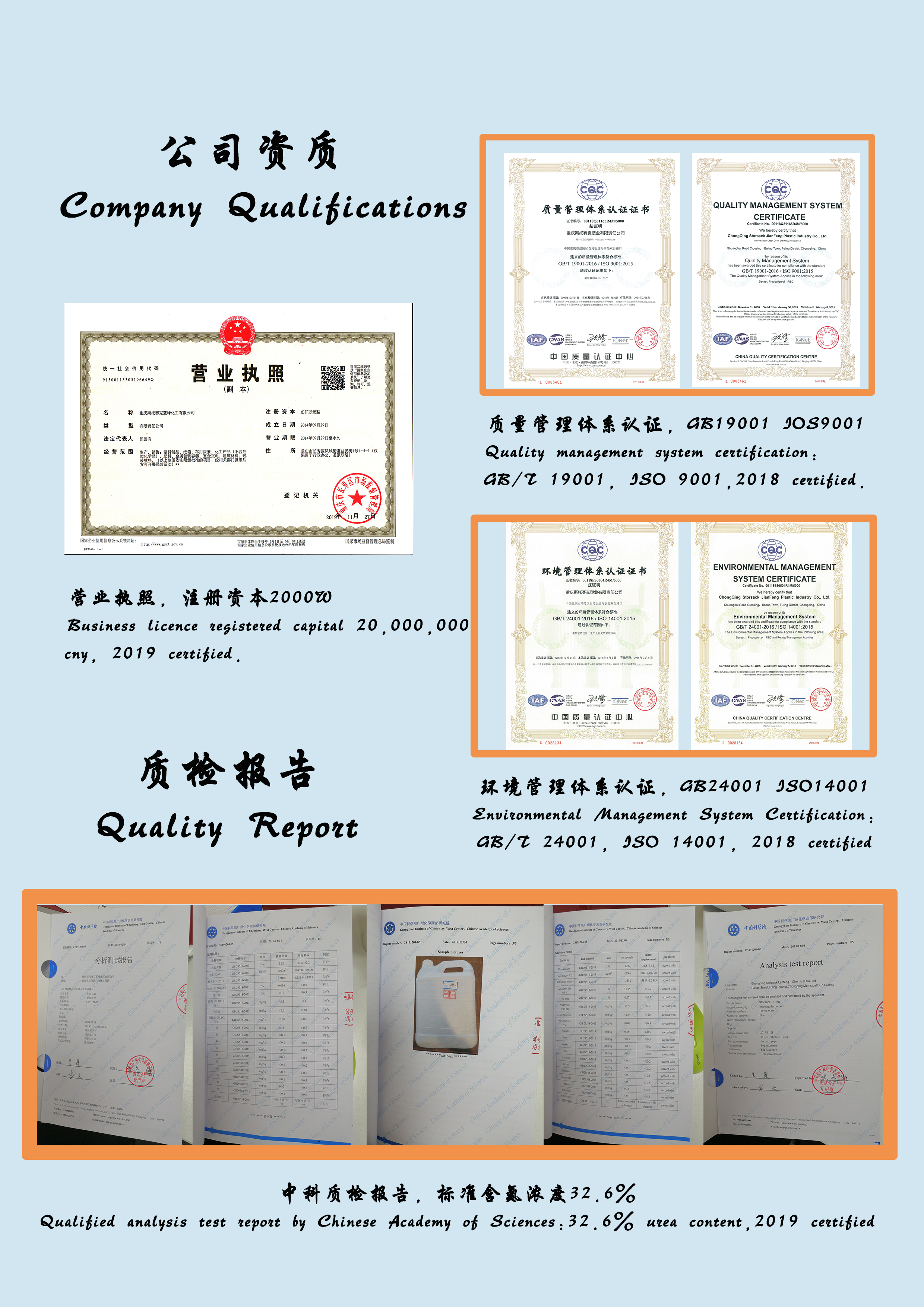 Qulifications
