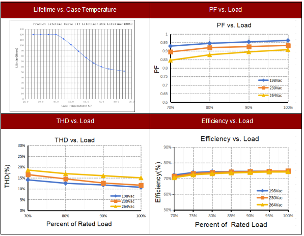 7W Traic Constant Current Led DriverTraic Constant Current Led Driver
