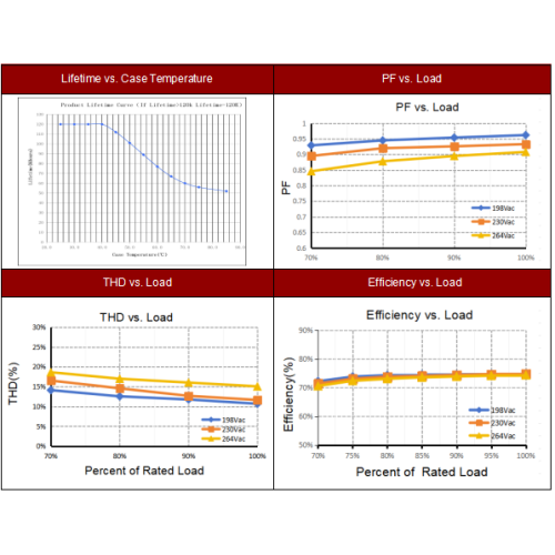 Святлодыёдны драйвер пастаяннага току Traic TINY магутнасцю 7 Вт