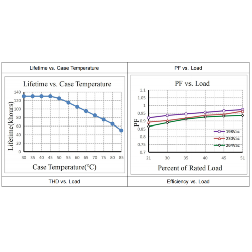 Driver LED CC lineare Selv 20W