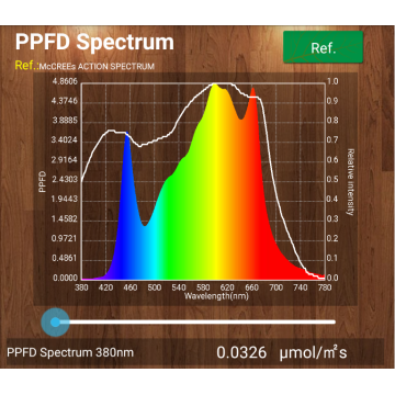 Phlizon 200W LED Quantum Board cresce luz