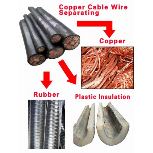 Máquina de desmontaje del Cable de Benchtop