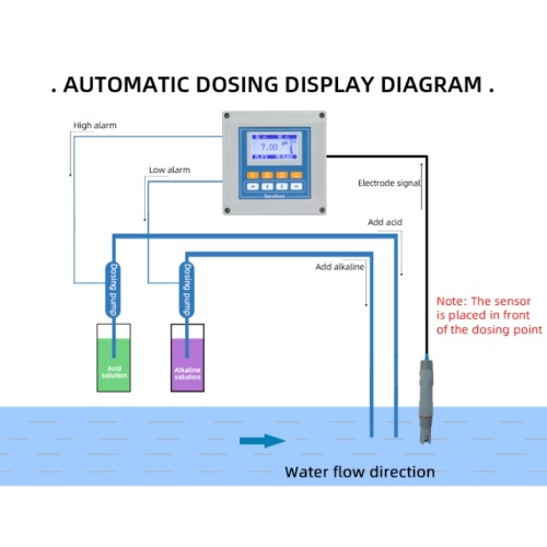 PH ORP Controller in Industrial Water Treatment: Application Cases