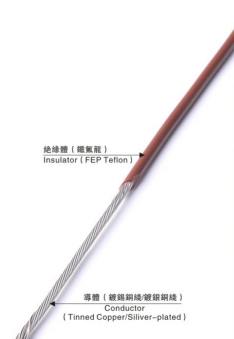 FEP WIRE VDE 8220