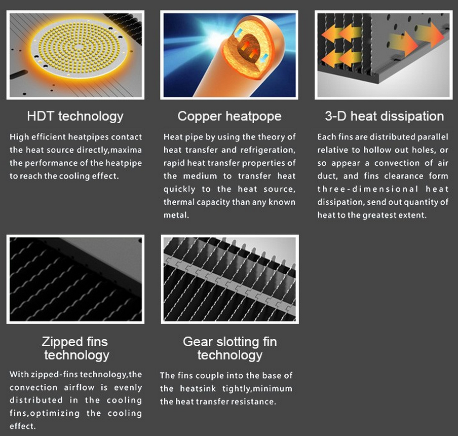 Led High Bay Light