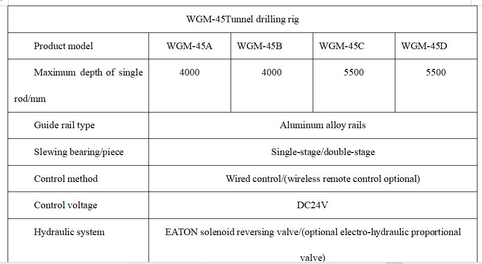 WGm-45 Tunnel Excavation and Hydraulic Drilling Rig18