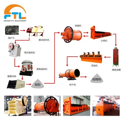 Taiwan Copper Ore Processing Plant Solutions and Technologies