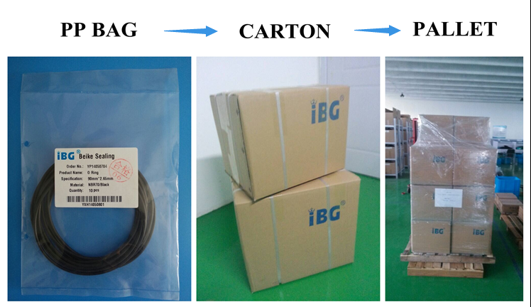 Packaging Of Beike Sealing