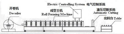 metal roof machine for sale