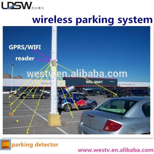 Wireless Smart Parking System Parking System Project, High Quality ...