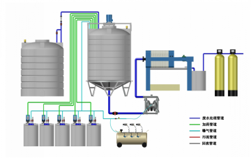SBR Wastewater Treatment Equipment
