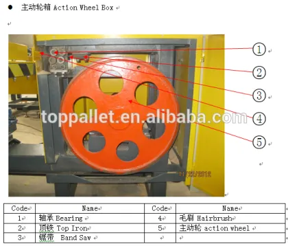 Dismantling Equipment Shanghai