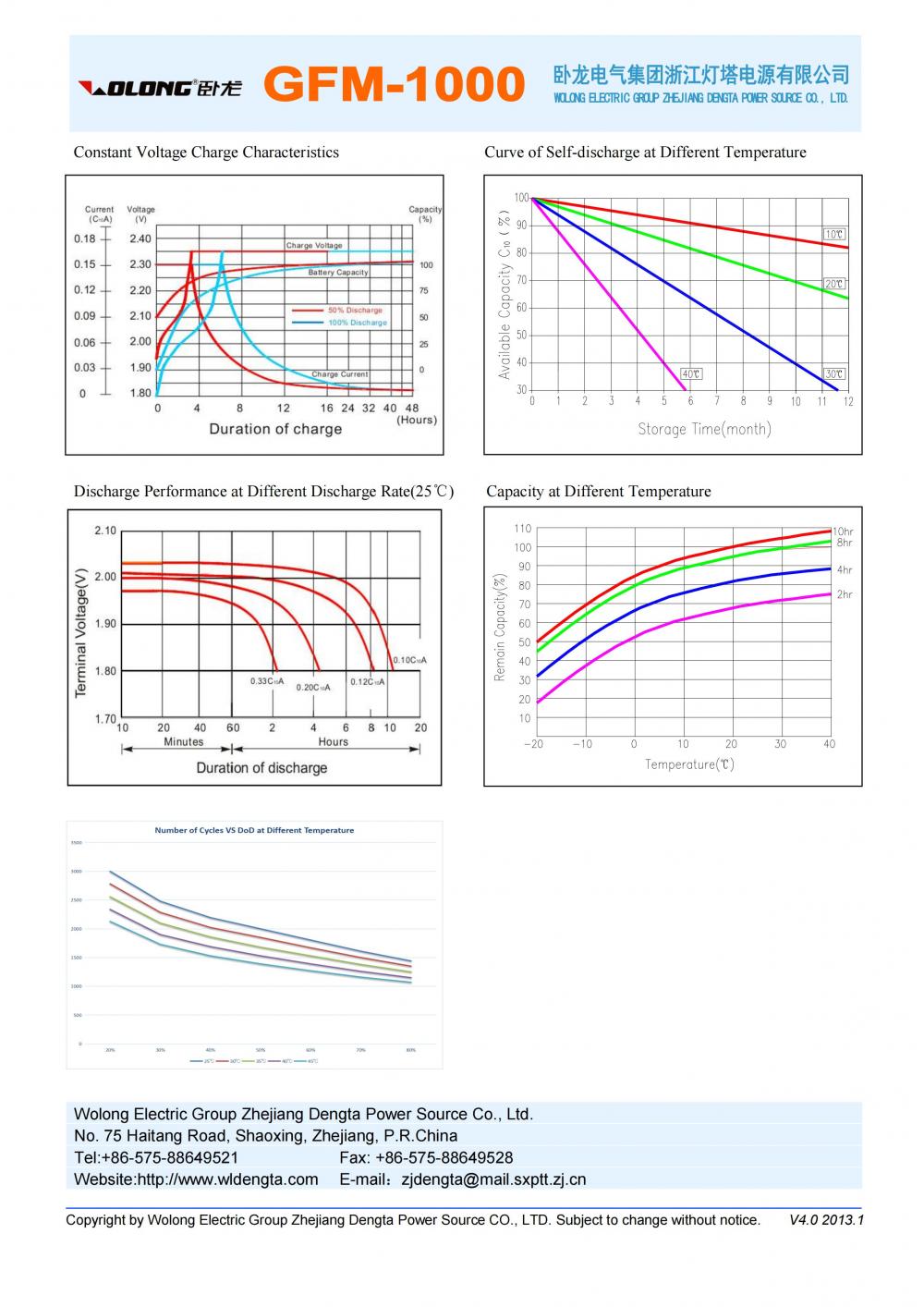 Gfm 1000 Datasheet 