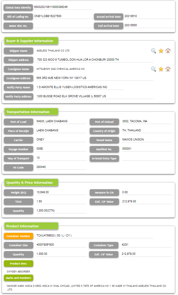 ABSORBENTE DE OXÍGENO Datos comerciales de importación de EE. UU.