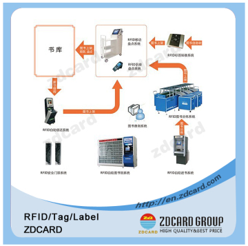 125kHz Em4102 Em4200 RFID Card Wet or Dry Inlay