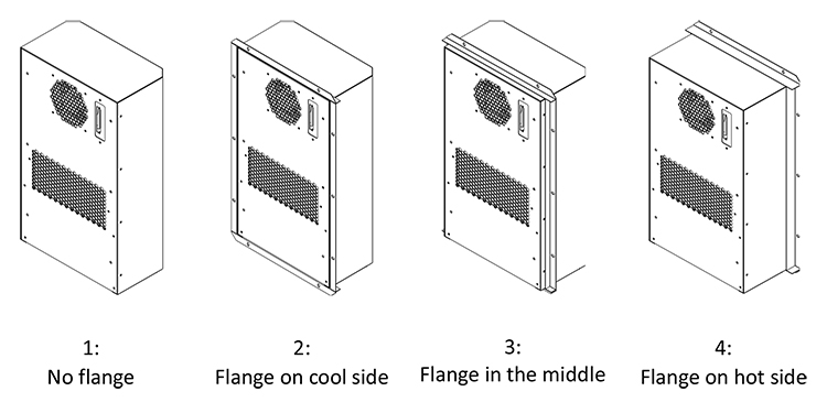 Cabinet air conditioner installation way