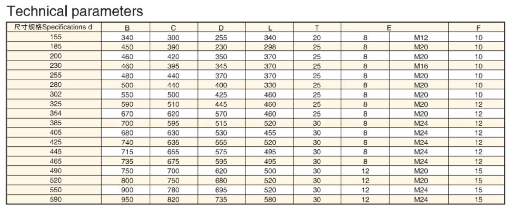 technical parameter of water lubricated seal