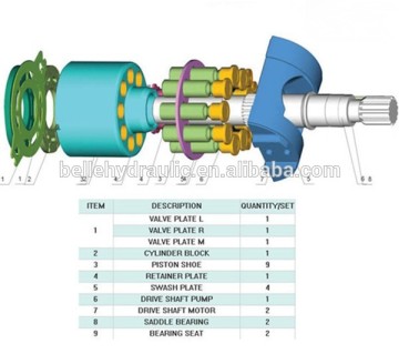 البيع الساخن استبدال Sauer JRR-075C أجزاء المضخة الهيدروليكية