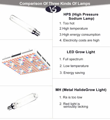 Led Plant Grow Lighting Grow