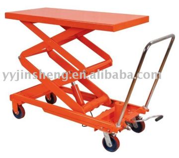 Hydraulic lift table